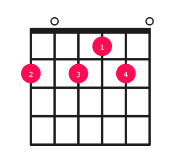 F#m9 guitar chord diagram