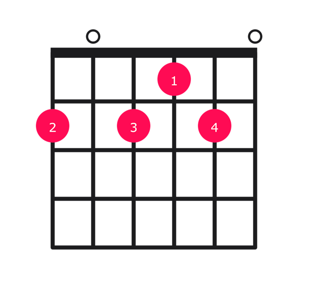 F#m9 guitar chord diagram