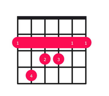 F#maj7 guitar chord diagram