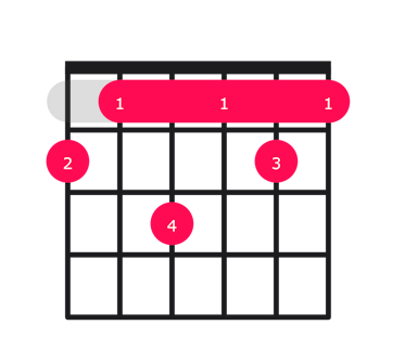 F#maj9 guitar chord diagram