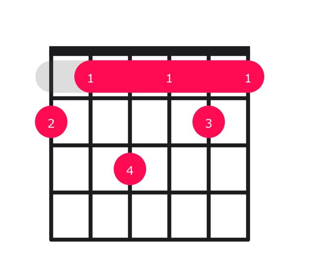 F#maj9 guitar chord diagram