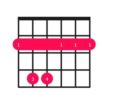 F# minor guitar chord diagram