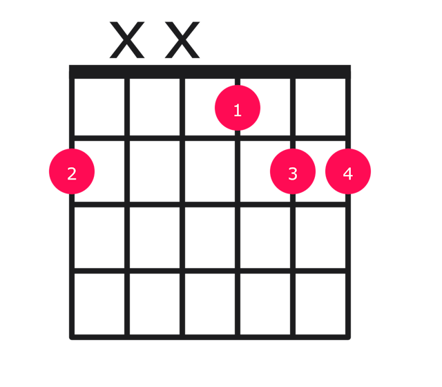 F#sus2 guitar chord diagram