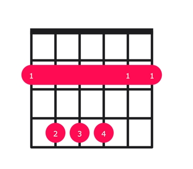 F#sus4 guitar chord diagram