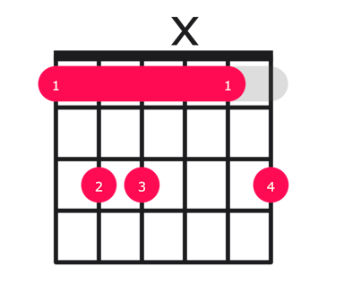 Fsus2 guitar chord diagram