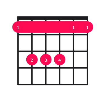 Fsus4 guitar chord diagram