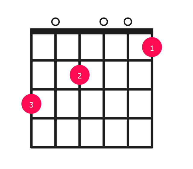 G13 guitar chord diagram