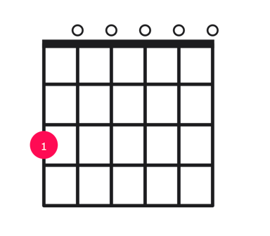 G69 guitar chord diagram