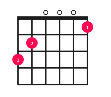 G7 guitar chord diagram