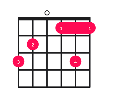 G7b9 guitar chord diagram