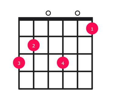 G7#9 guitar chord diagram