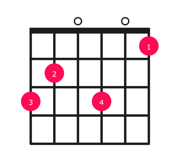 G7#9 guitar chord diagram