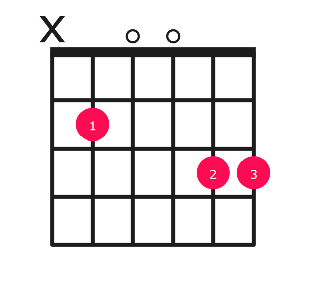 G major over B guitar chord diagram