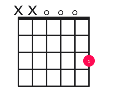 G major over D guitar chord diagram