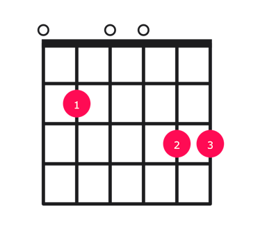 G major over E guitar chord diagram