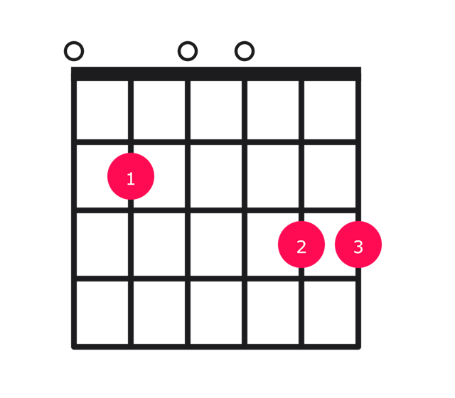 G major over E guitar chord diagram