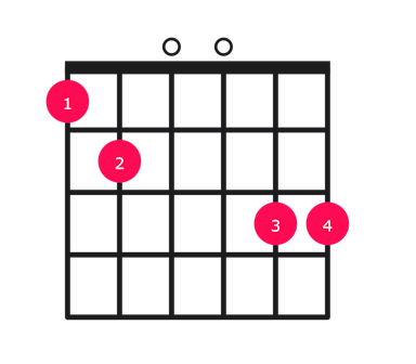 G major over F guitar chord diagram