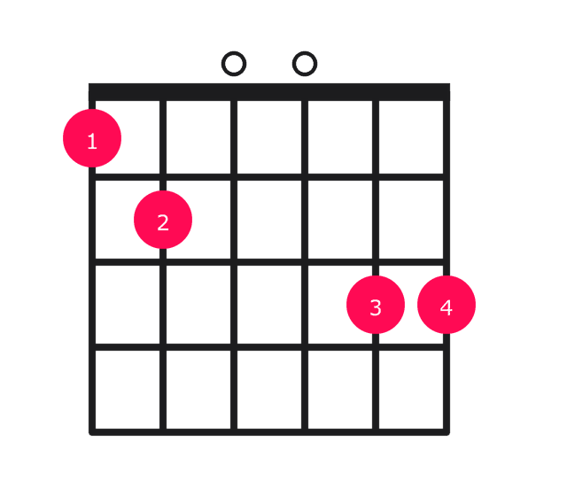 G major over F guitar chord diagram