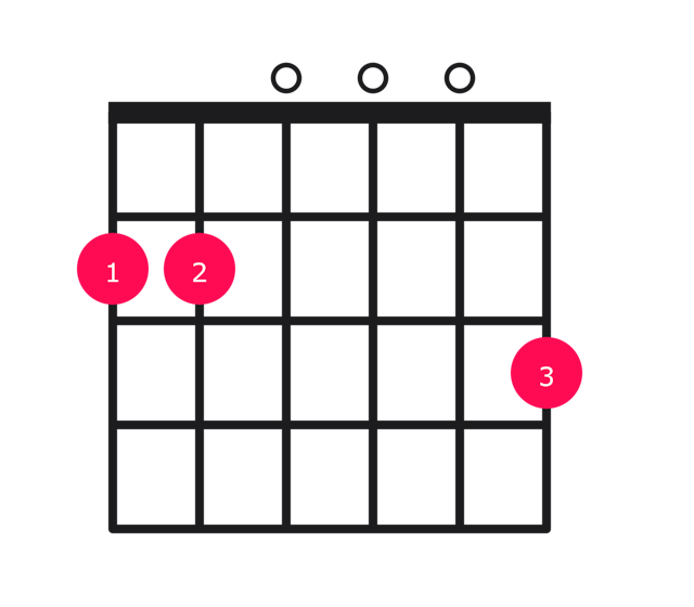 G major over F# guitar chord diagram