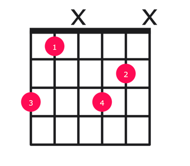 Gdim guitar chord diagram