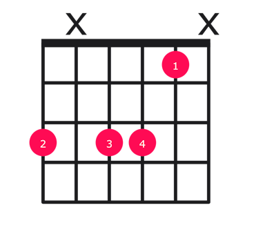 Gm11 guitar chord diagram