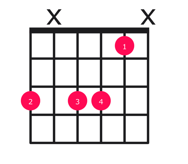 Gm11 guitar chord diagram