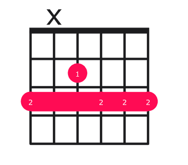 Gm6 guitar chord diagram