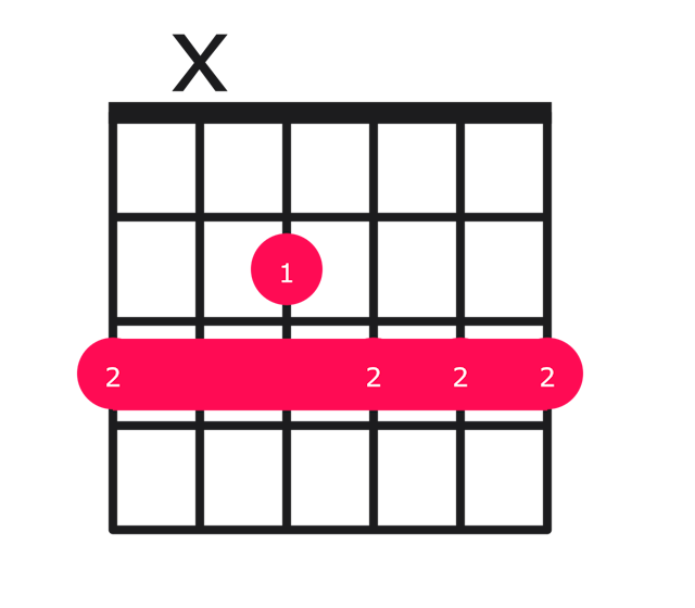 Gm6 guitar chord diagram