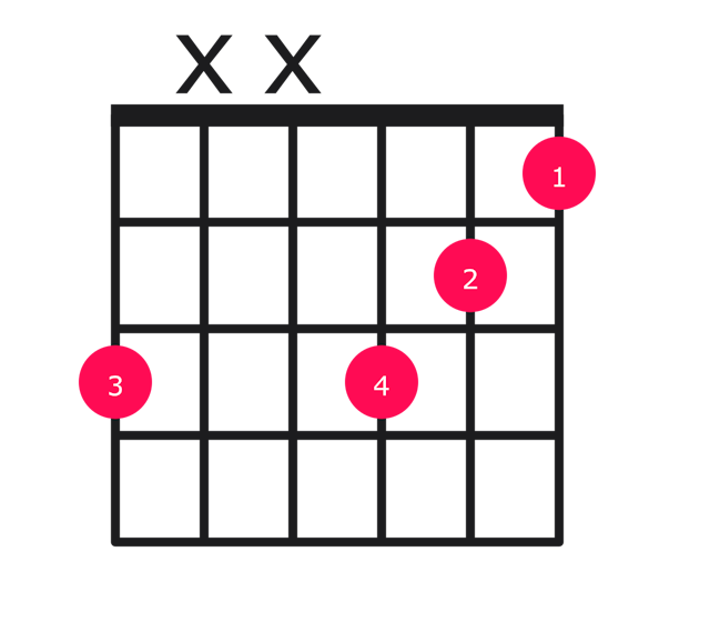 Gm7b5 guitar chord diagram