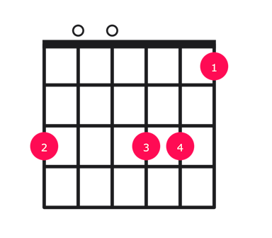 Gm9 guitar chord diagram