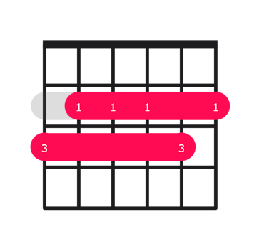 Gmaj13 guitar chord diagram