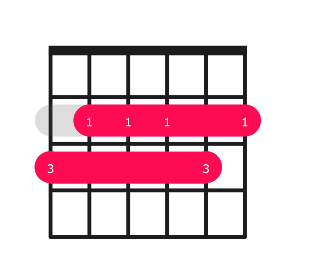 Gmaj13 guitar chord diagram