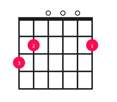 Gmaj7 guitar chord diagram