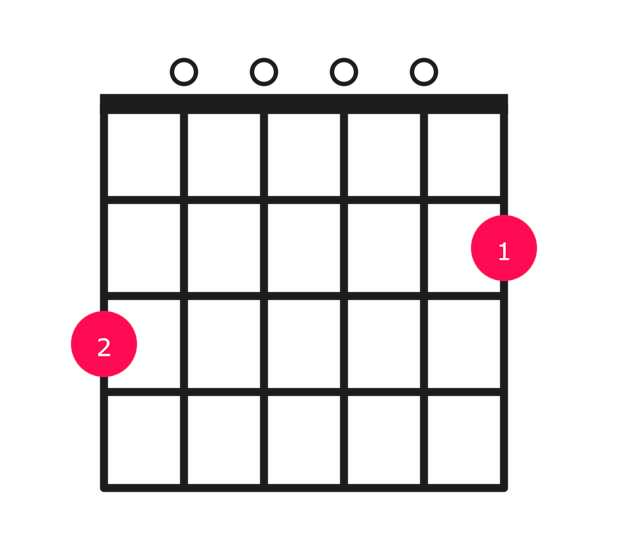 Gmaj9 guitar chord diagram