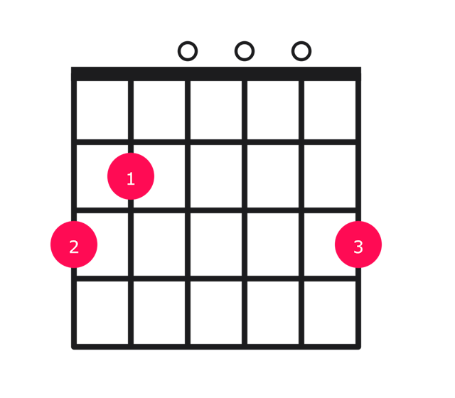 G major guitar chord diagram