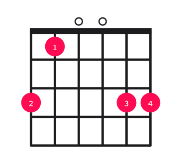 G minor guitar chord diagram