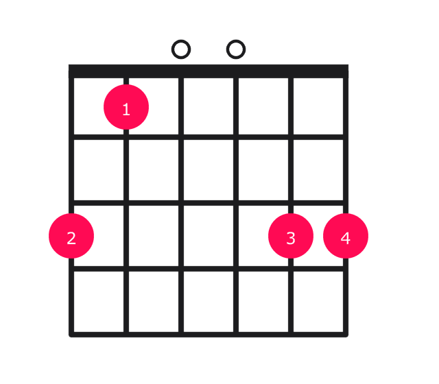 G minor guitar chord diagram