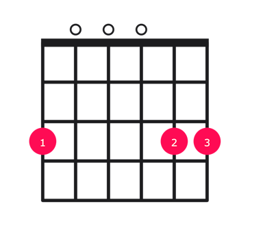 Gsus2 guitar chord diagram