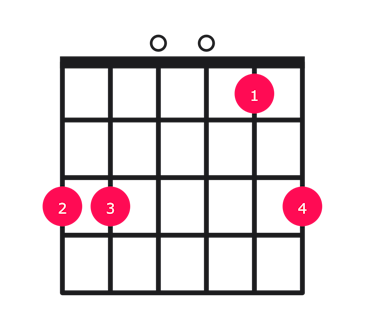 Gsus4 guitar chord diagram